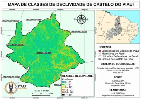 Classes de declividade